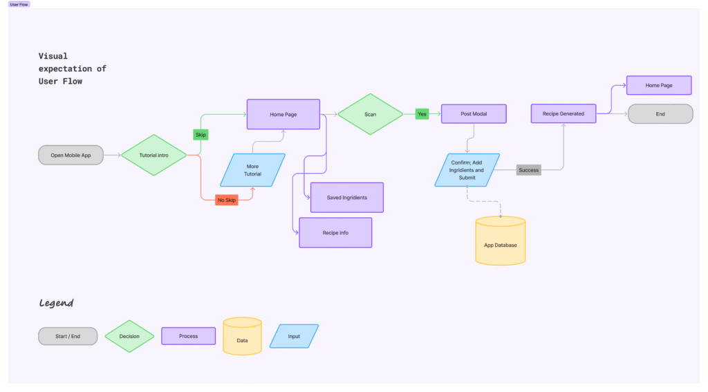 userflow